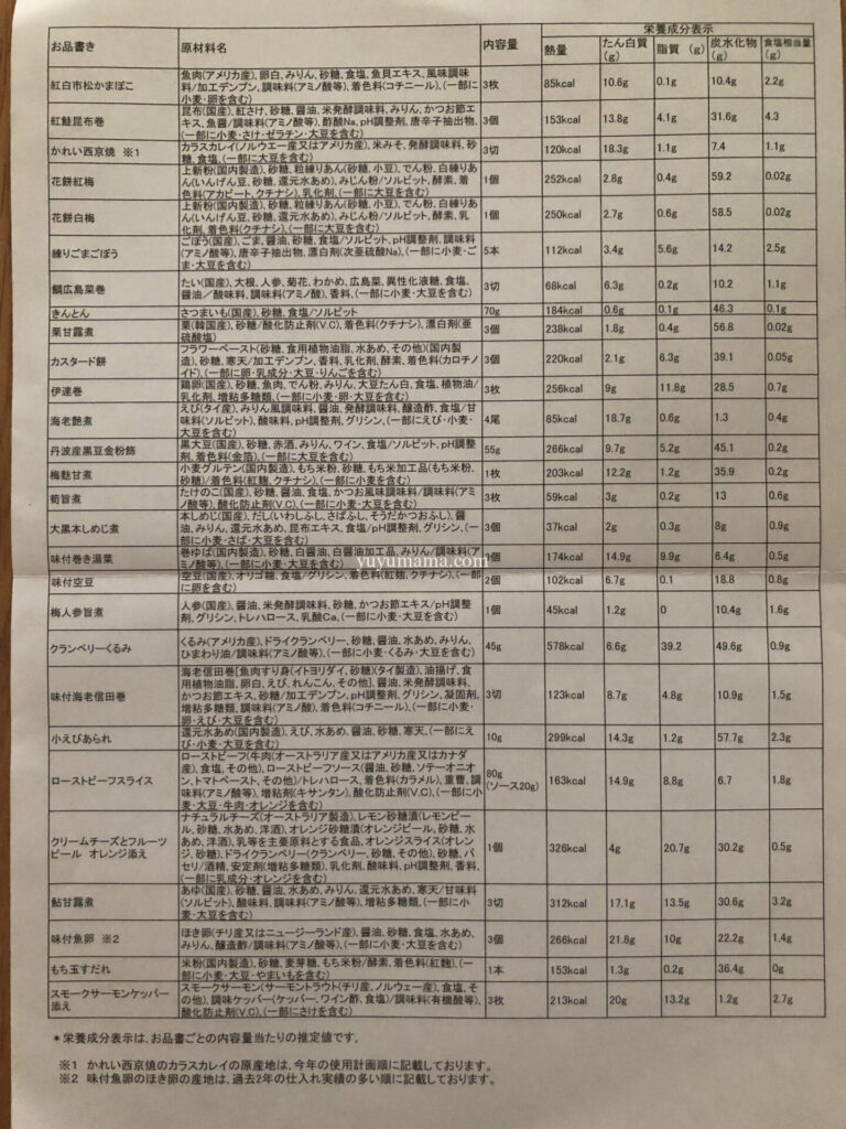 原材料