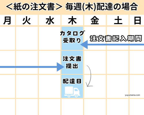 注文期間：紙の注文用紙