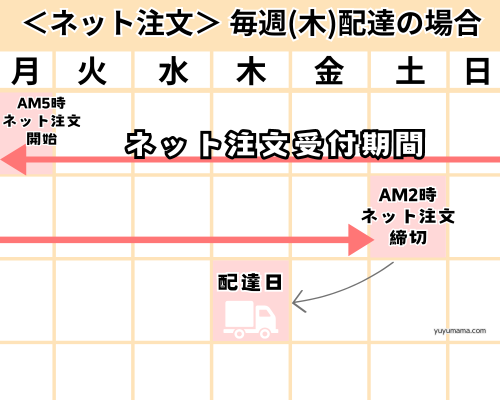 注文期間：紙ネット注文