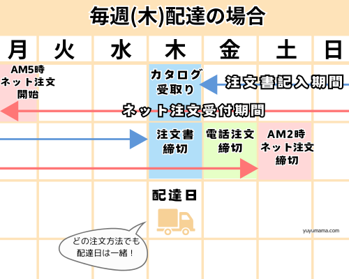 注文期間：紙・ネット注文