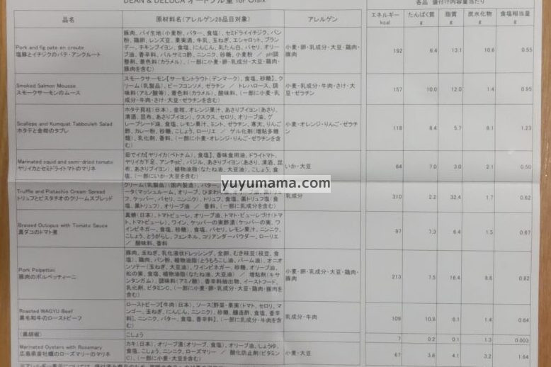 DEAN&DELUCAアレルギー成分表