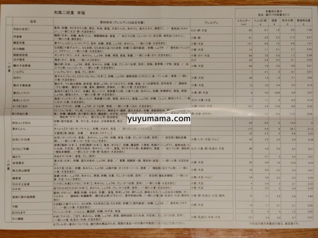 栄福原材料表