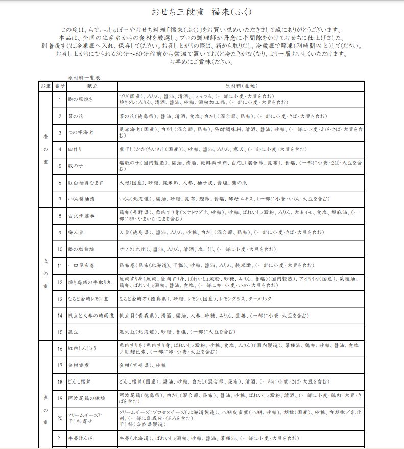 原材料等表