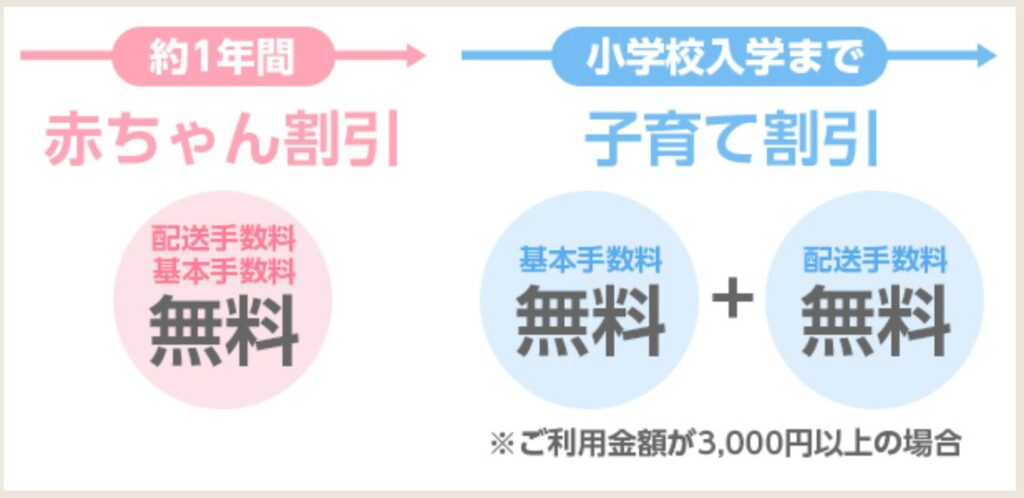 コープデリ子育て割