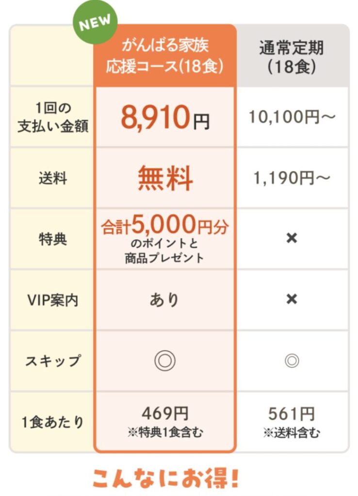 がんばる家族応援コース